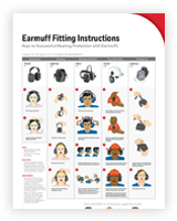 A diagram on earmuff fitting instructions.
