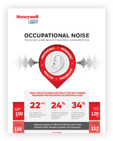 An infographic about occupational noise.