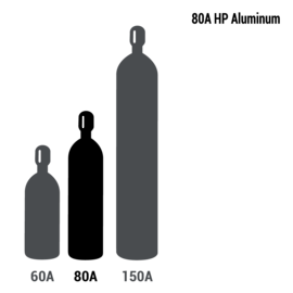 10% Oxygen, 10% Carbon Dioxide, Balance Nitrogen EPA Protocol Standard Mixture, Size 80 High Pressure Aluminum Cylinder, CGA 590