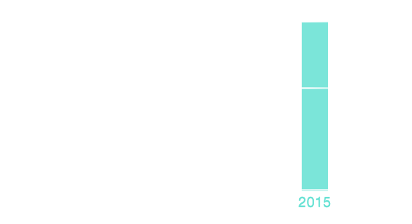 welding stats