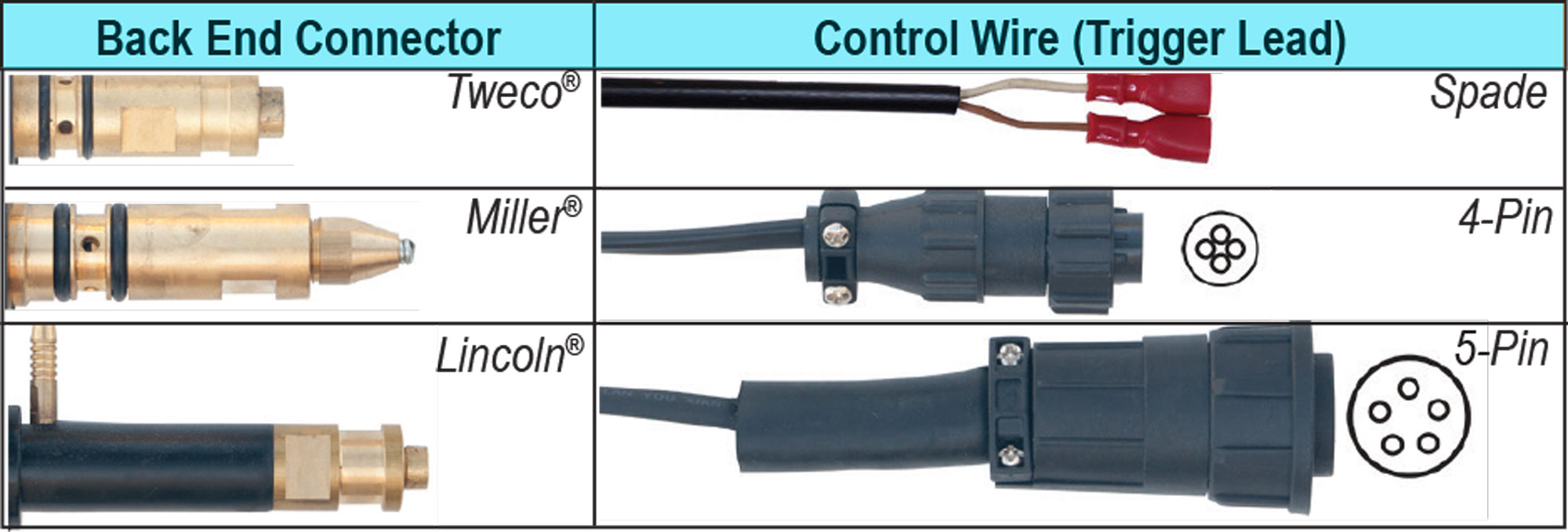 Back End Connector and Control Wires