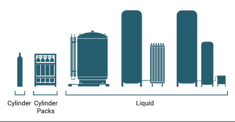 Illustration of gas supply modes