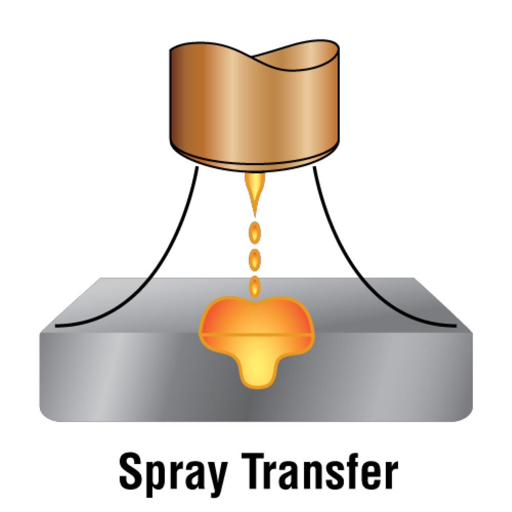 Graphic of Spray Transfer