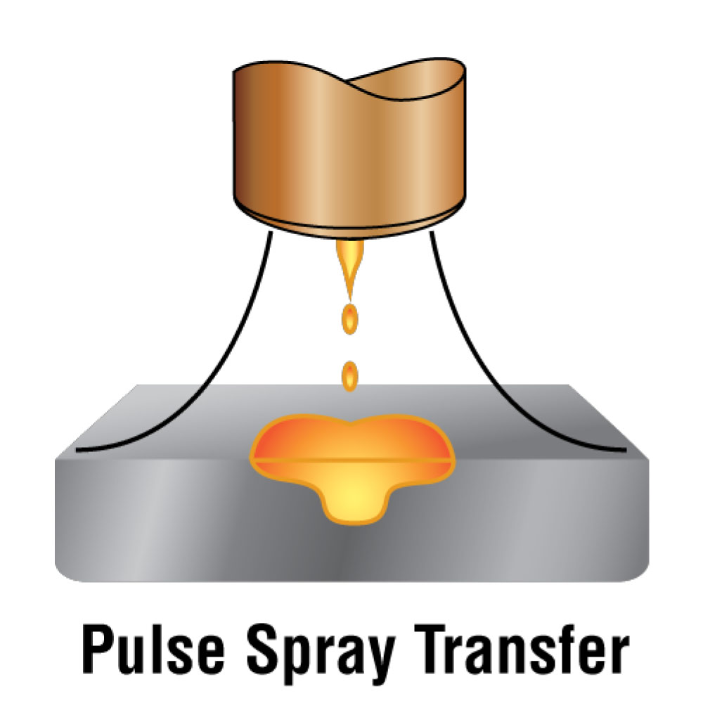 Graphic of Short Circuit Transfer