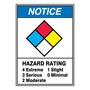 Accuform Signs® 20" X 14" Black/Yellow/Blue/Red/White Aluminum Safety Sign "NOTICE (NFPA DIAMOND) HAZARD RATING 4 EXTREME 3 SERIOUS 2  MODERATE 1 SLIGHT 0 MINIMAL"