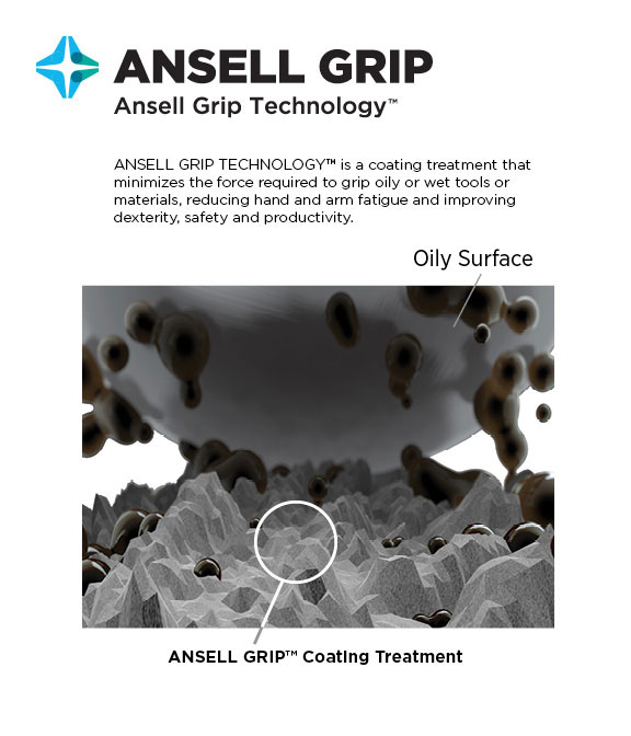 ANSELL GRIP™ Abrasion Resistance Technology