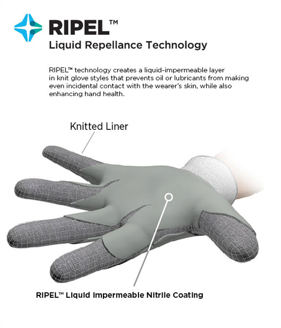 ZONZ™ Comfort Fit Technology