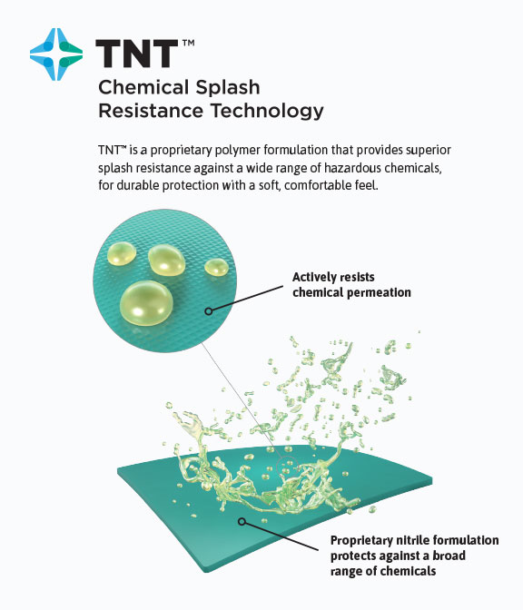 TouchNTuff® Chemical Splash Resistance Technology