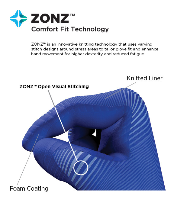 ZONZ™ Comfort Fit Technology